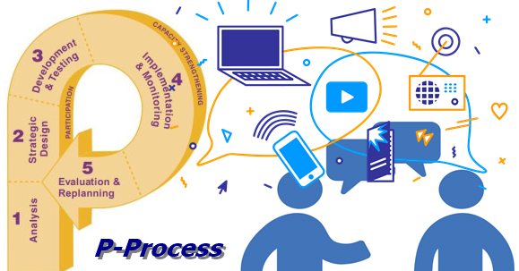 P-Process in Communication